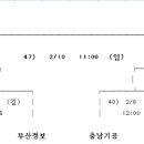 ★ 제39회 대한축구협회장배 8강 대진표 ★ 이미지