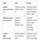 무해력 이미지