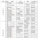 시티파크PC방 네이버블로그