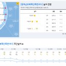 2022년 3월 15일(화요일) 13:00 현재 대한민국 날씨정보 및 기상특보 발표현황 (울릉도, 독도 포함 - 기상청발표) 이미지