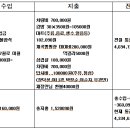 제203차 병점연인산악회 가평 연인산 정기산행 결산 이미지
