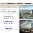 신진주역세권 줌시티 이미지