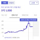 주공9단지 이미지