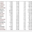 [2017년 5월 19일 금 - 모닝증시핵심 매일체크] (매일 아침 5분, 주식시장의 핵심 정보와 흐름 파악하기 - 흐름을 알아야 기회를 놓치지 않습니다 !!!) 이미지