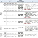 (전 학년 필독) 2023-2학기 수강신청 관련 공지사항 이미지