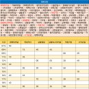 황지초등학교 앞 이미지