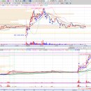 11500-7-03-09 | 2026 03 09 월요일 시장정리 및 매매해볼만 했었던 종목