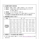 인천종합건설본부 | 봉수대로 확장공사 손실보상계획 공고(인천광역시 종합건설본부 공고 제2026-42호)