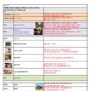 김밥마을자판기 이미지