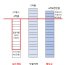 에이치케이콜렉션