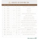 남동150 이미지