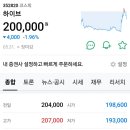 민희진 기자회견 하이브주가 이미지