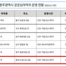 열린창약국 이미지