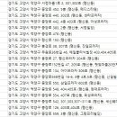 희성한의원 이미지