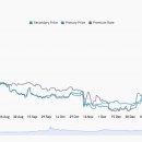 ﻿블랙록 비트코인 현물 ETF, &#39;단기적으로는 그럴 것 같지 않다&#39; — QCP Capital 이미지