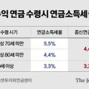 95만원 받을래? 19만원 받을래? ‘연금의 마법’ 이미지