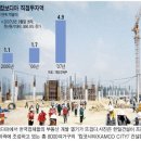 한일개발㈜ 이미지