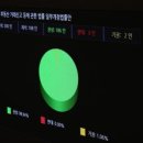부동산법·공수처 후속법 국회 본회의 통과…종부세율 최대 6%