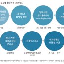 에이스바이오팜주식회사 | 청년내일채움공제 3년형 진행중~ (feat.지인후기)
