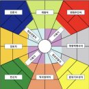 에이치알링크 | 숨겨진 나를 발견하다 iFJob 아이프잡 직무적성검사 학생/청년 후기