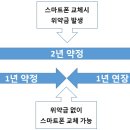 9월 15일, 선택약정 25% 상향 조정 확정! 공시지원금보다 이득일까? 이미지