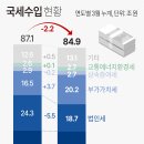 국세수입 현황 - 2023 & 2024년 1분기 이미지