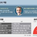 (주)비세스