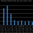새올