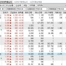 2023년 7월 10일 시간외 특이종목 이미지