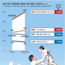 노원-상계-2680 이미지