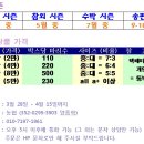 진달레 시즌 '금호강 청지렁이' 이벤트 중.... 이미지