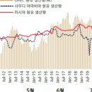 유화엔지니어링 이미지