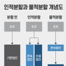 주식회사오스템 | [한국시장분석] 우리나라가 홍콩, 싱가포르 같은 금융강국이 되려면 — 이번 연도 금융 사건사고 브리핑