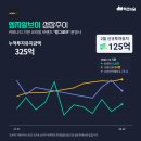 알브이인베스트먼트