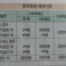 부동산 구입시 증여추정 배제기준 이미지