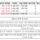 05월23일 상한가 종목 이유 (셀루메드,동방선기,swh,영화금속) 이미지