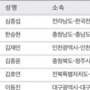 오늘자 1초 차이로 1, 2등이 나뉜 마라톤 대회 이미지