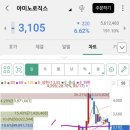 (주)아미노로직스 이미지