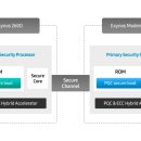 스마트폰과모바일활용 / 강좌번호 7 이미지