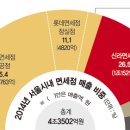 (주)한화갤러리아타임월드 이미지