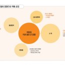 포항유업주 이미지