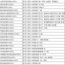 웅비공인중개사사무소 이미지