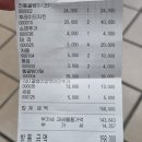 구노포차(서정리역점) 네이버블로그