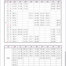 KBO는 20일(금) 2025 KBO 정규시즌 경기 일정을 확정해 발표했다. 이미지