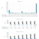 서울특별시농아인협회 중구지회 | 건축계소식 11월 2025.11