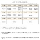팬비즈여행사 이미지