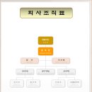 아원종합개발(주) 이미지