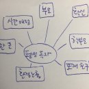 문예원글로피아