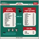 린야코