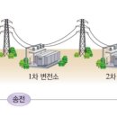 수송에너지 네이버블로그
